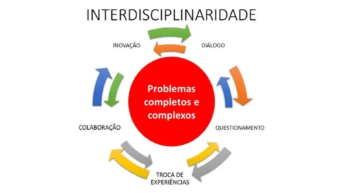 Interdisciplina Thumb