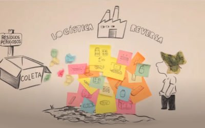 Resíduos Sólidos – Coleta Seletiva – Logística Reversa